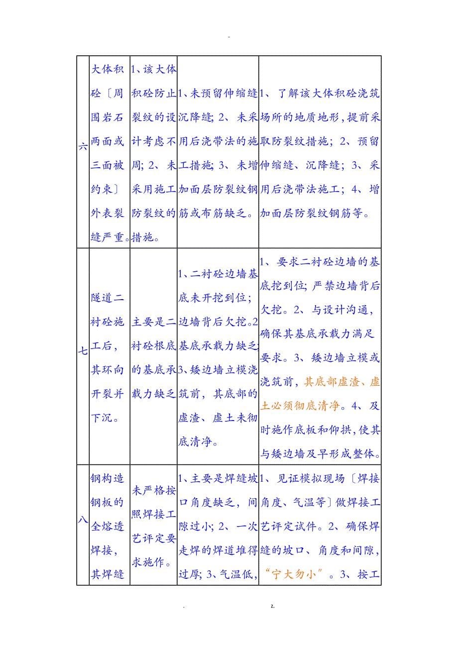 怎样避免常见工程质量问题和事故的重复发生_第5页