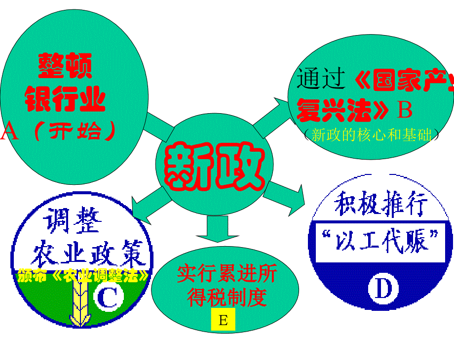 罗斯福新政和德国法西斯专政_第4页