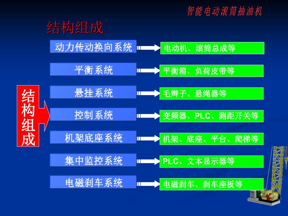 智能电动滚筒抽油机东营胜利慧岩石油装备有限公司_第4页