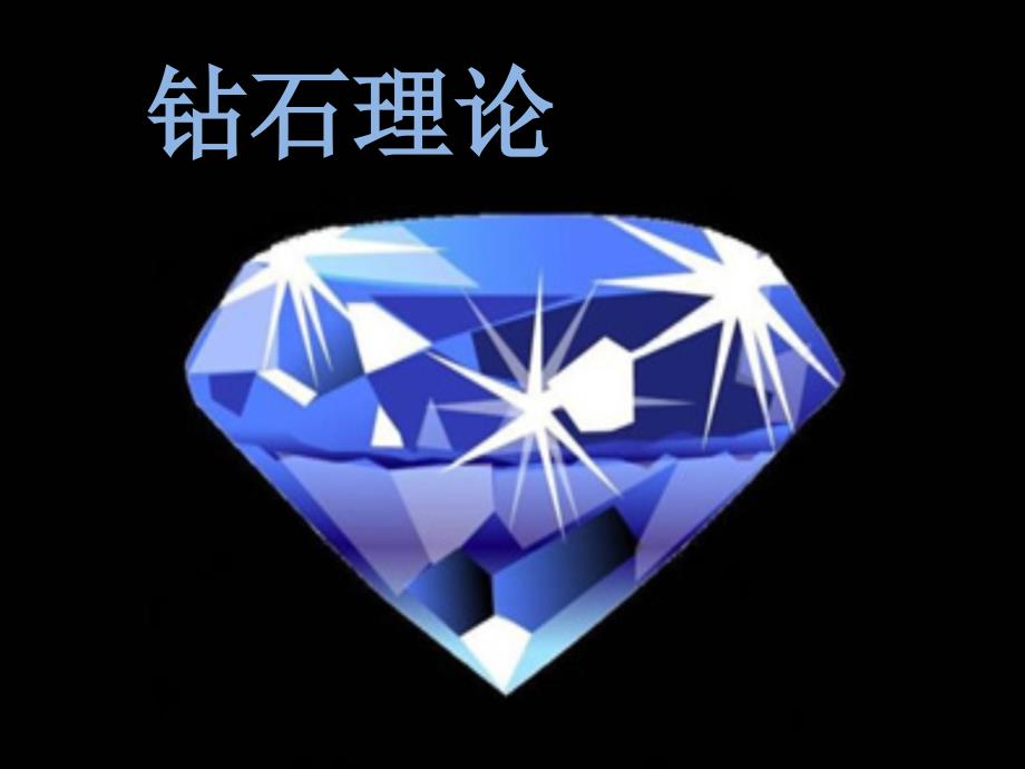 波特钻石模型_第1页