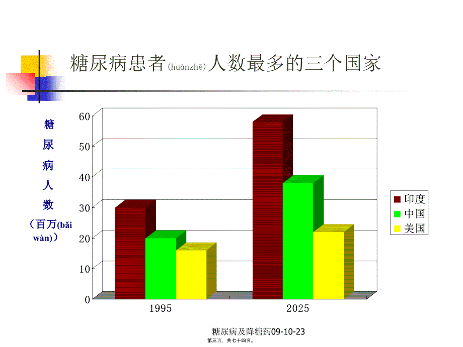 糖尿病及降糖药091023课件_第3页