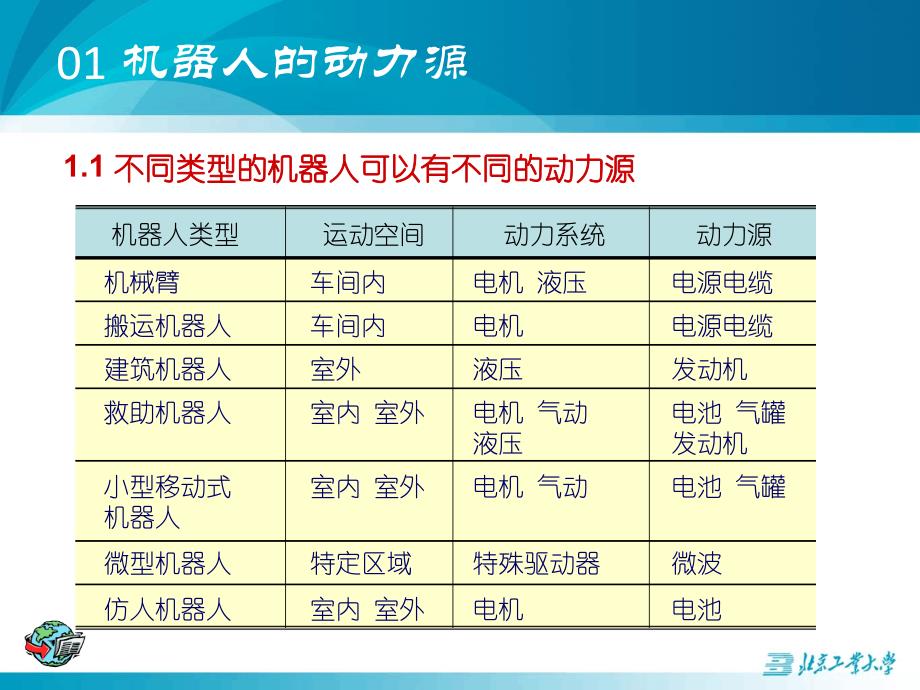 机器人概论机器人的动力与驱动_第4页