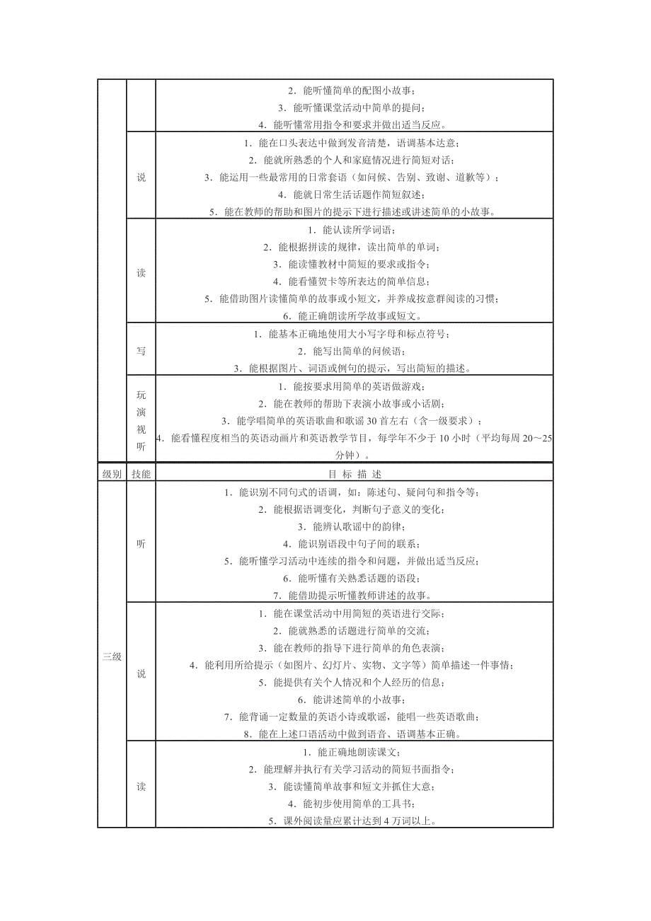 初中英语新课程标_第5页