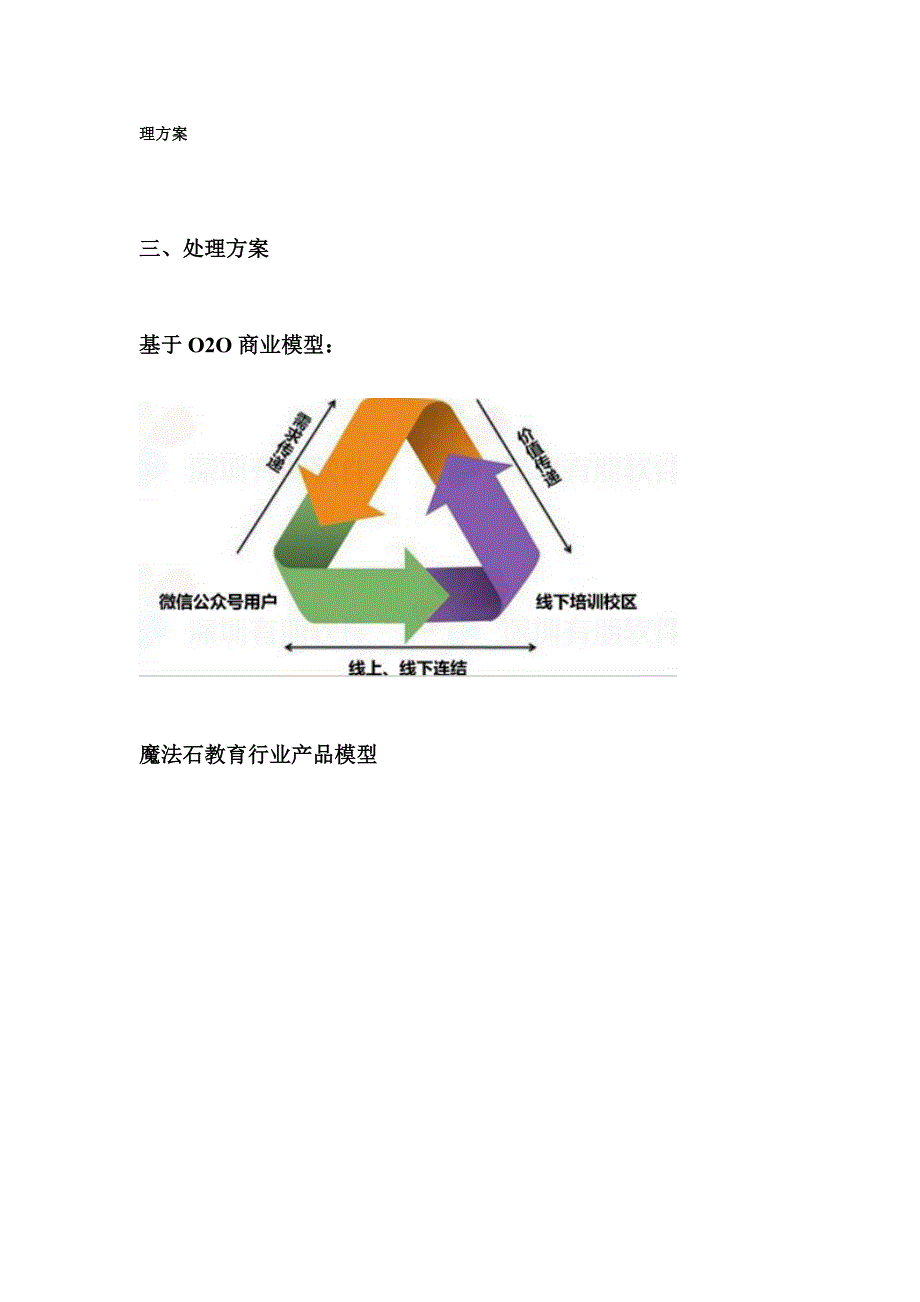 魔法石少儿艺术培训机构微信推广方案_第2页