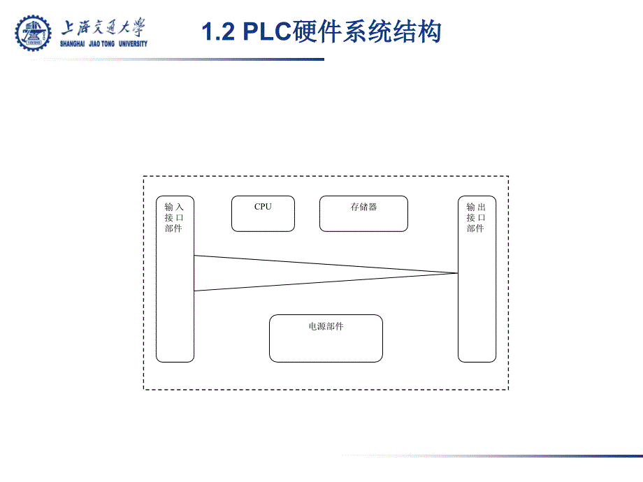 Twido可编程控制器ppt课件_第4页