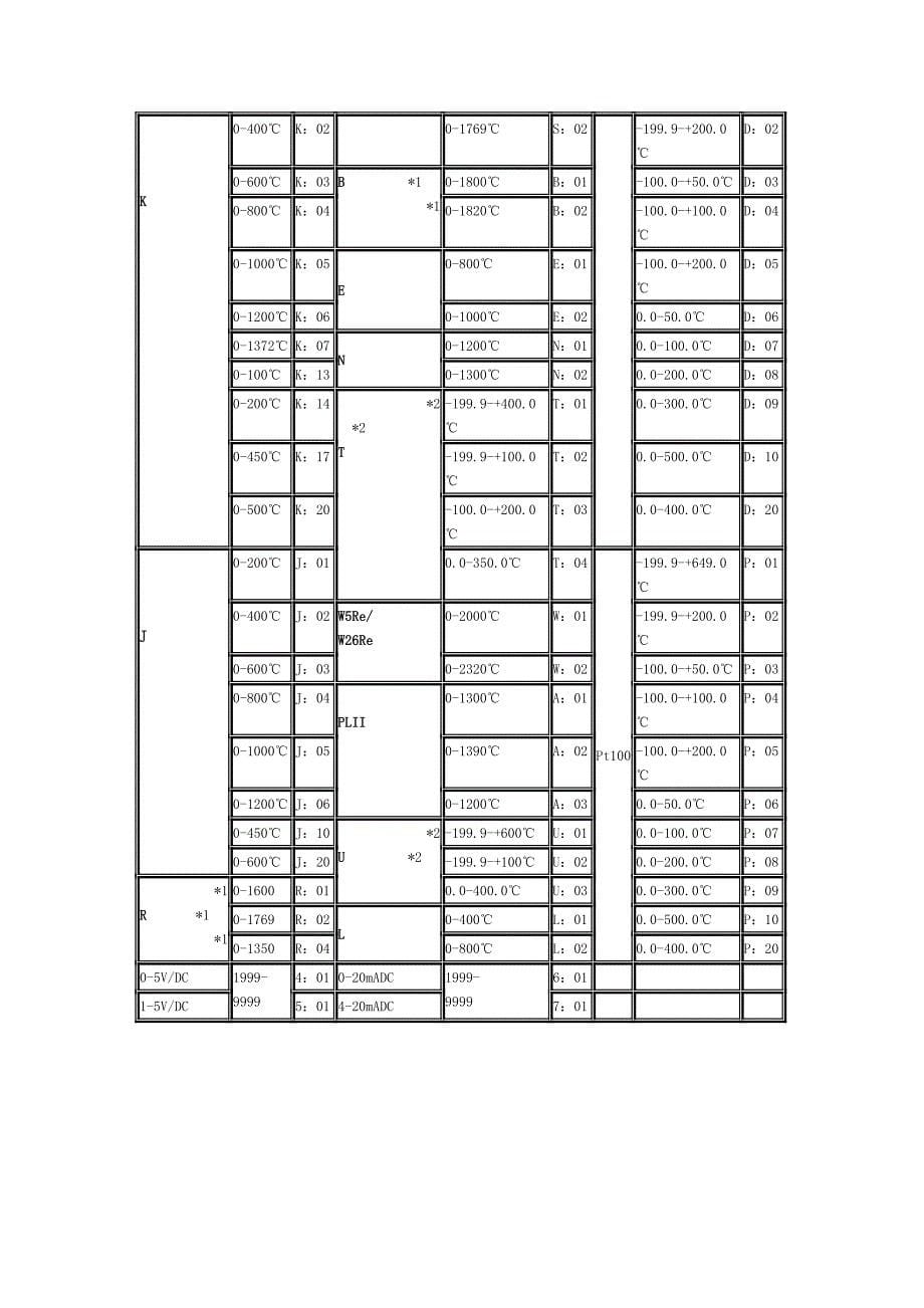 RKC温控表CH102.doc_第5页