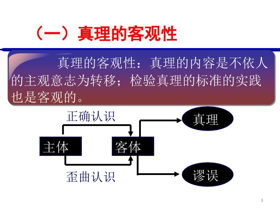 认识的真理性及其检验标准PPT课件_第3页