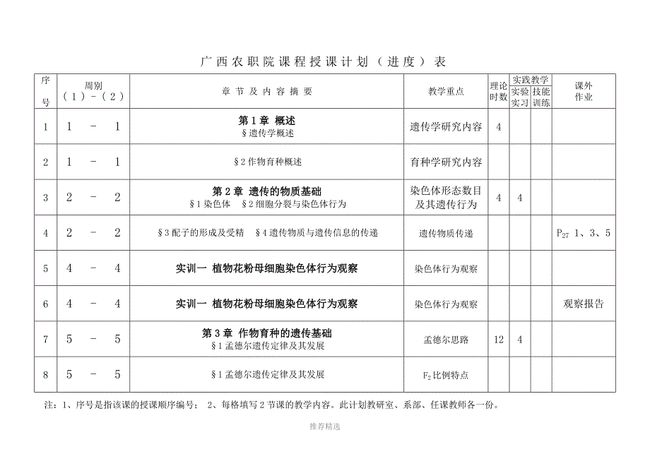 《作物遗传育种》授课计划Word版_第2页