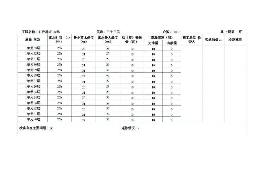 浴间、卫生间、厨房等有防水要求的地面蓄水试验记录_第1页