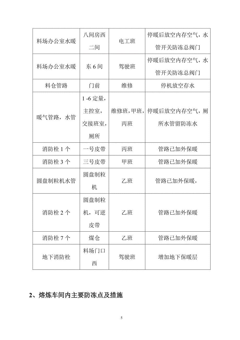 冶炼公司冬季四防措施.doc_第5页