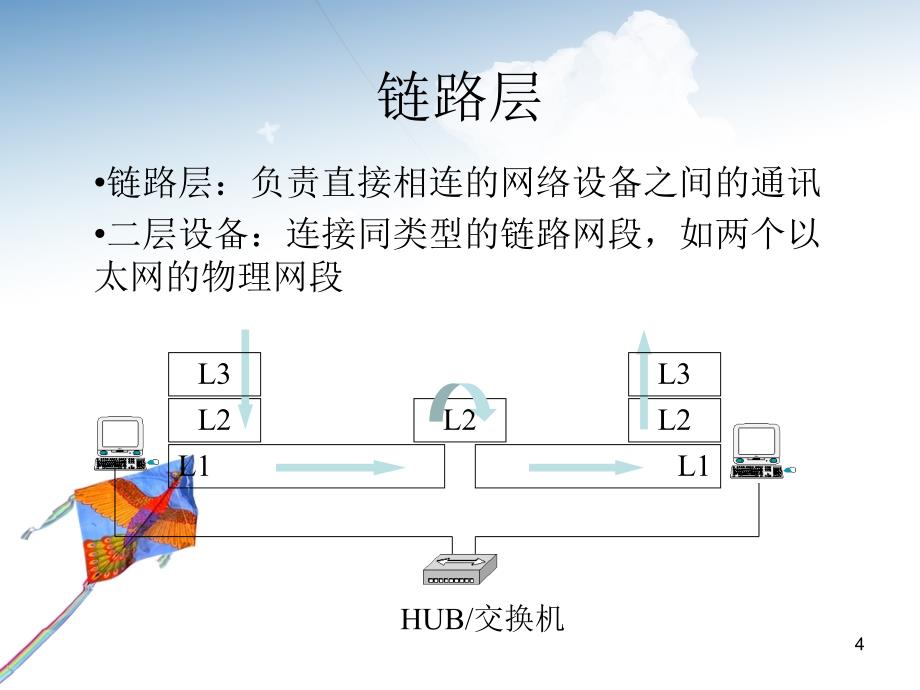 《层与三层交换基础》PPT课件.ppt_第4页