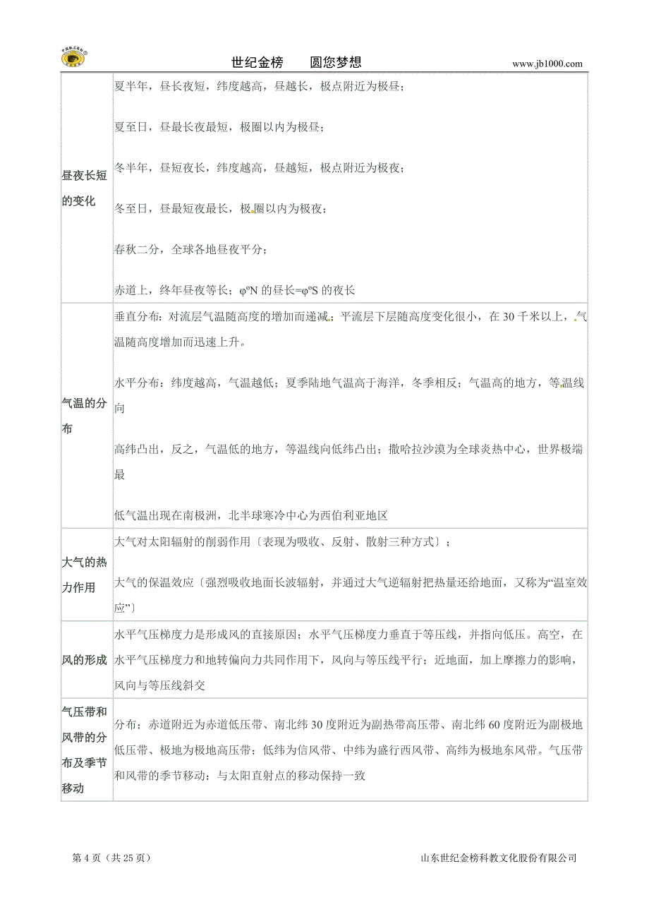 跳出题海高考地理复习：突破地理思维模式之利用地理规律含答案_第4页