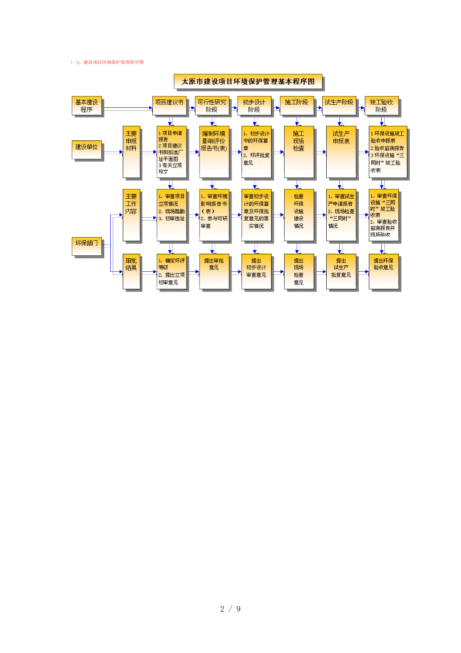 太原市建设项目环保审批_第2页