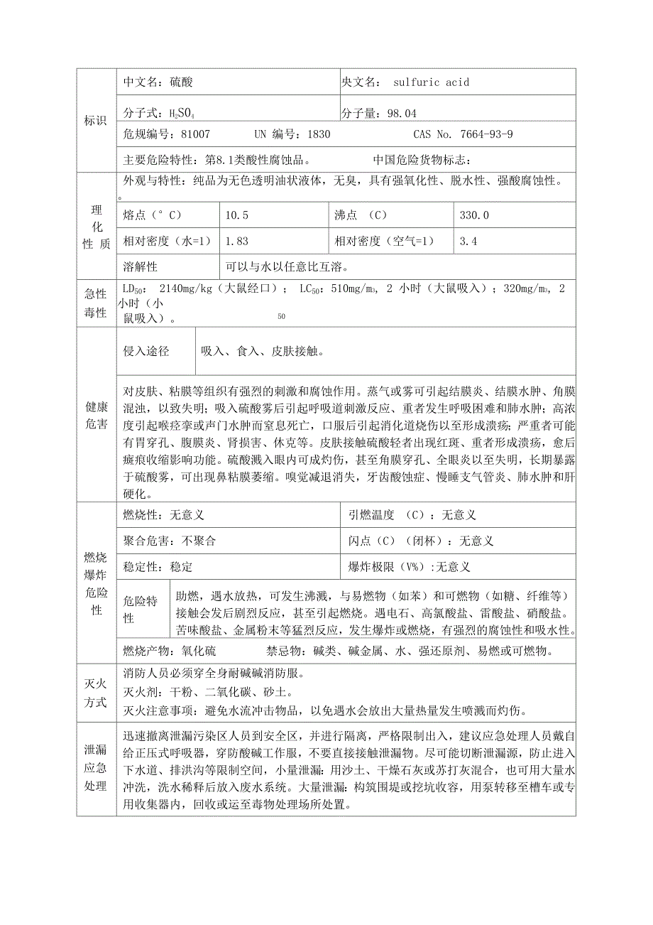 硫酸理化特性表_第1页