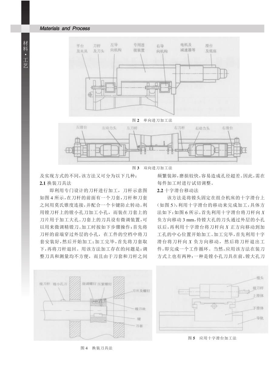 利用组合机床镗_大小孔_的工艺探讨_第2页