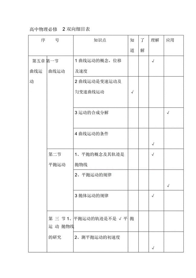 高中物理必修2双向细目表