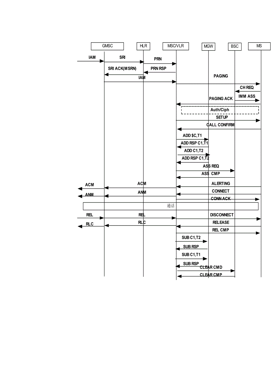 呼叫流程和号码分析.doc_第5页