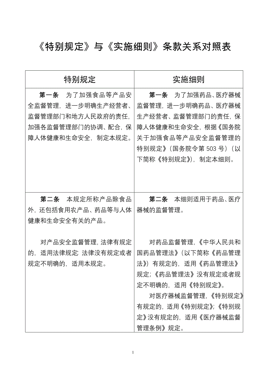 食品安全特别规定与食品安全实施细则条款关系对照表_第1页