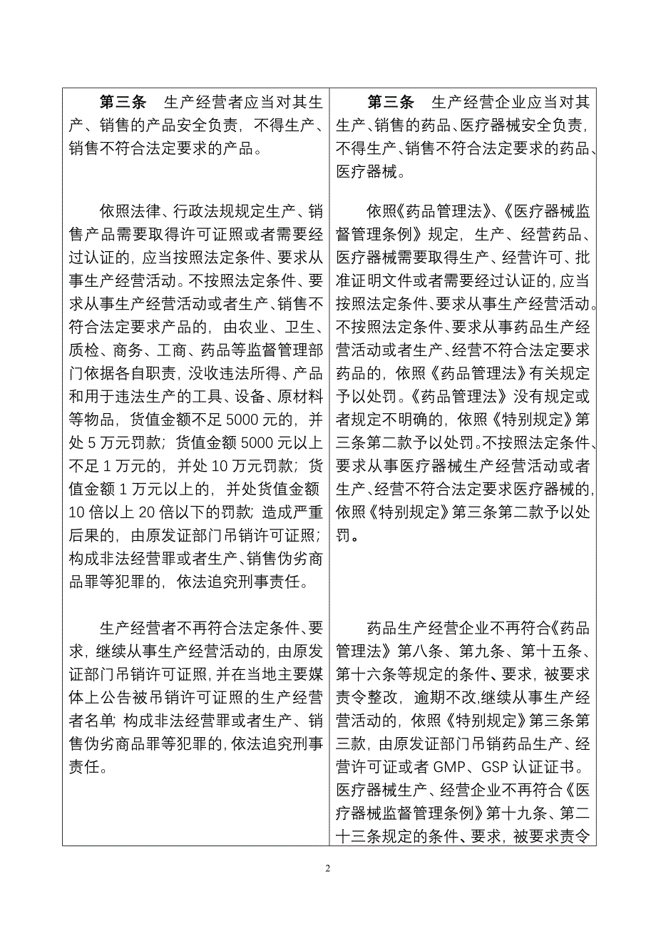 食品安全特别规定与食品安全实施细则条款关系对照表_第2页