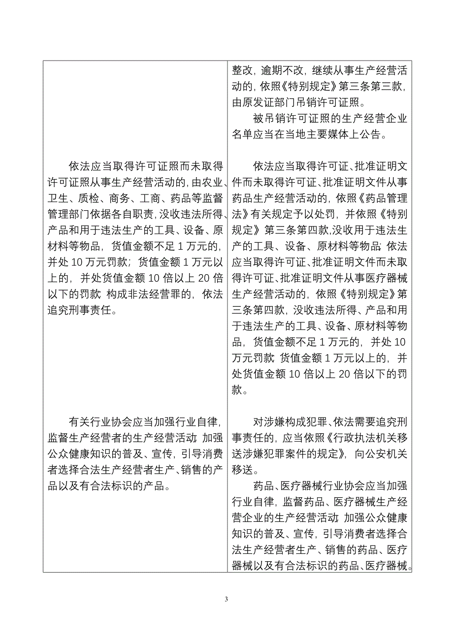 食品安全特别规定与食品安全实施细则条款关系对照表_第3页