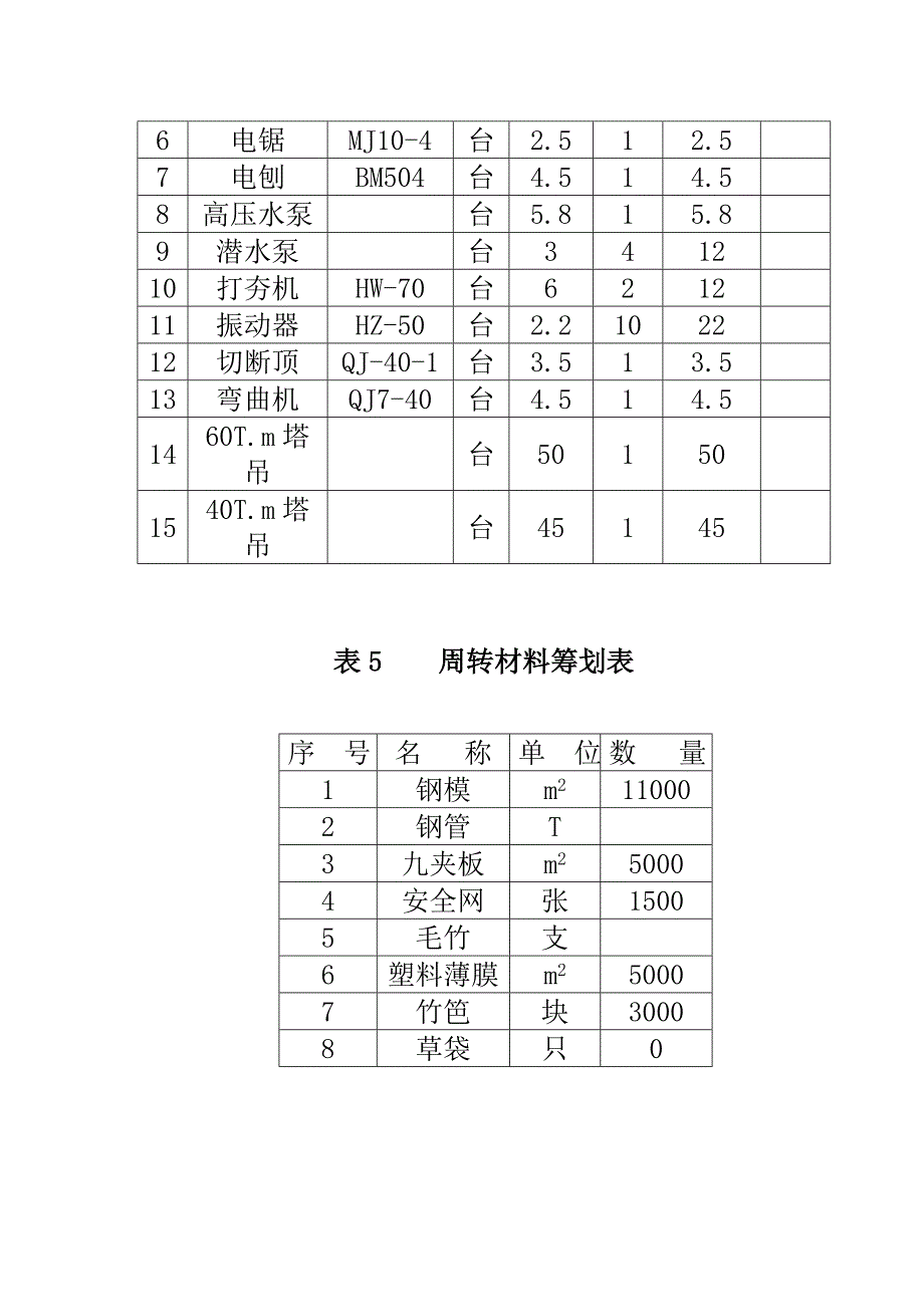 一般厂房关键工程施组设计_第4页