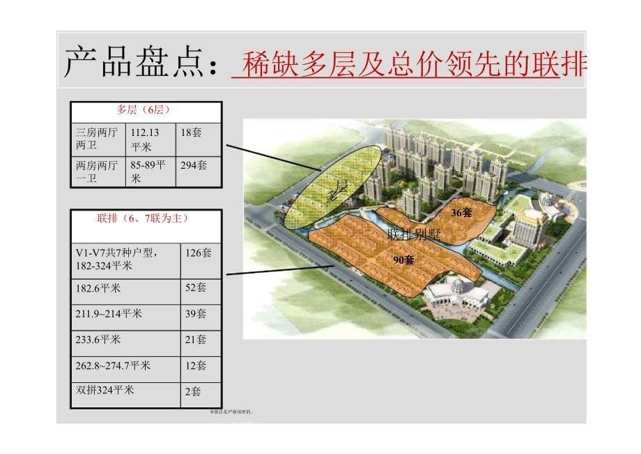 上海恒盛湖畔豪庭项目营销策略竞标报告_第5页