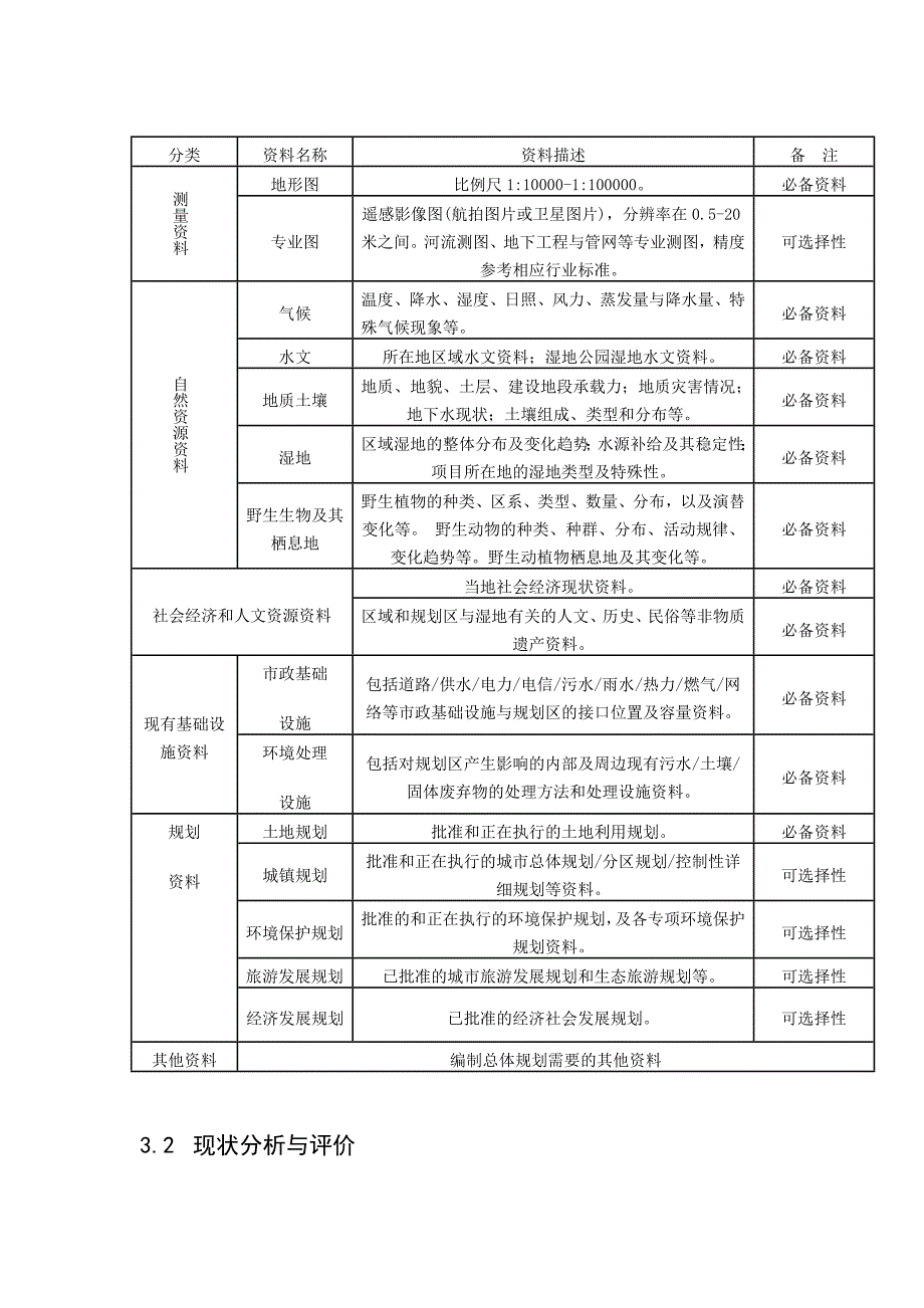 国家湿地公园总体规划导则_第4页