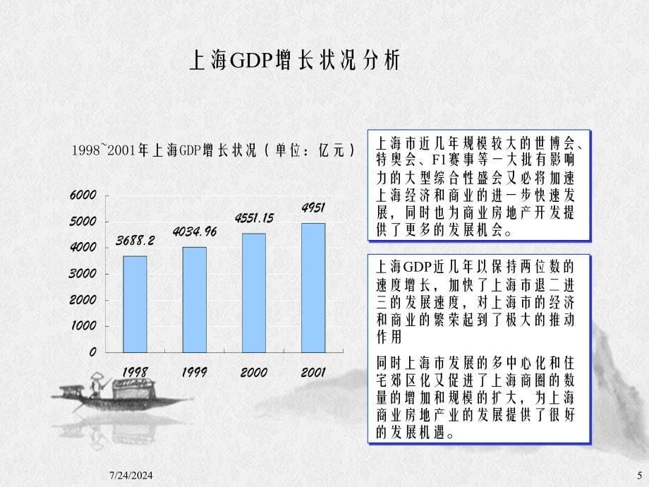 XHX东滩公司商业房地产发展战略研究二_第5页