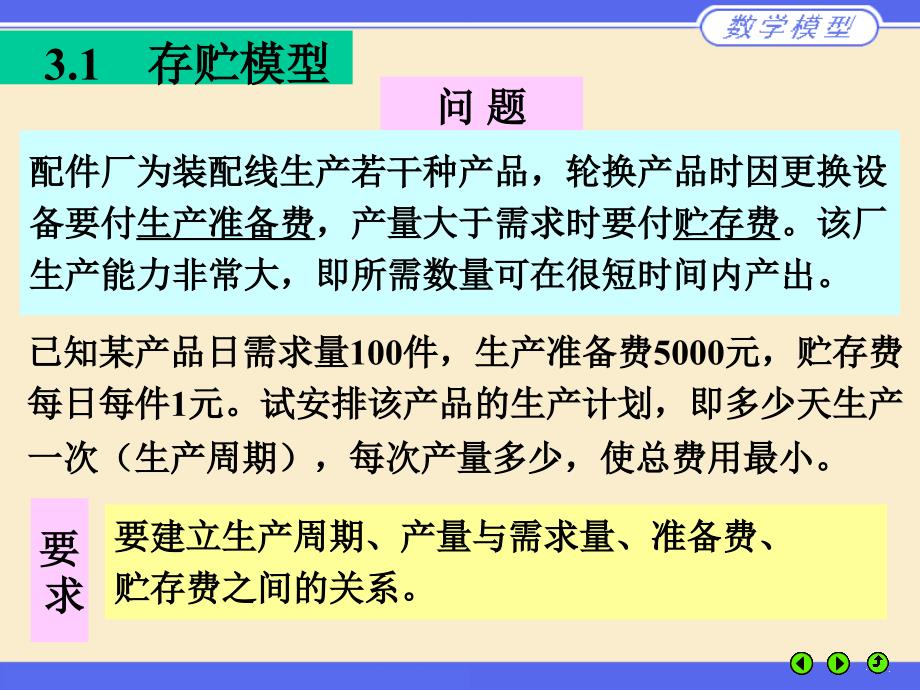 存贮模型解析课件_第2页