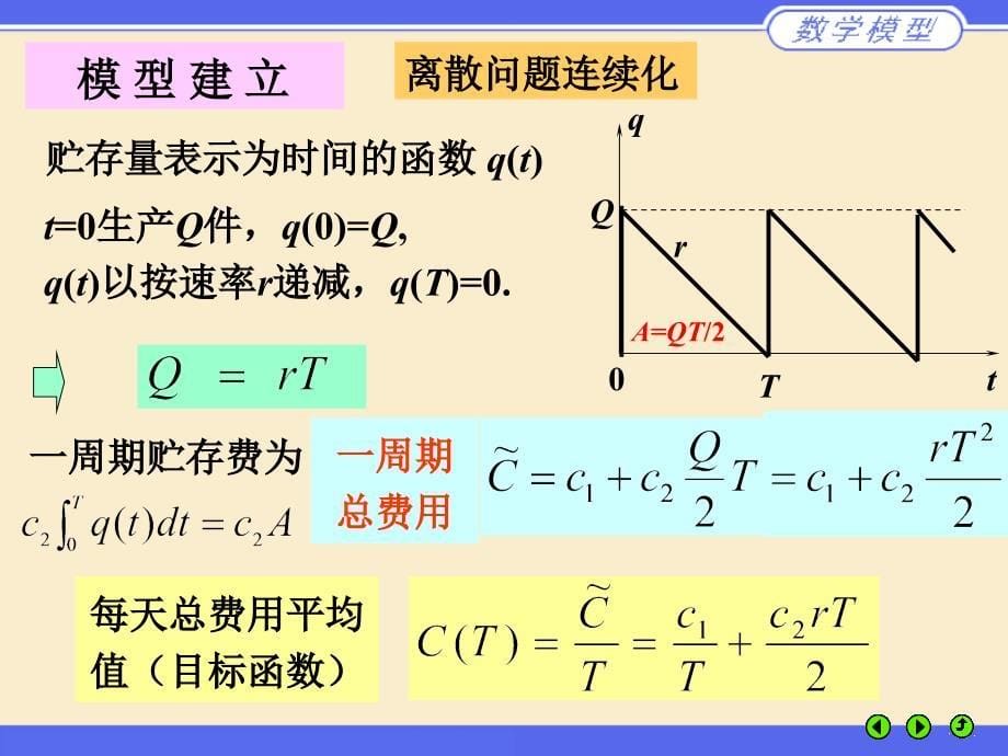 存贮模型解析课件_第5页