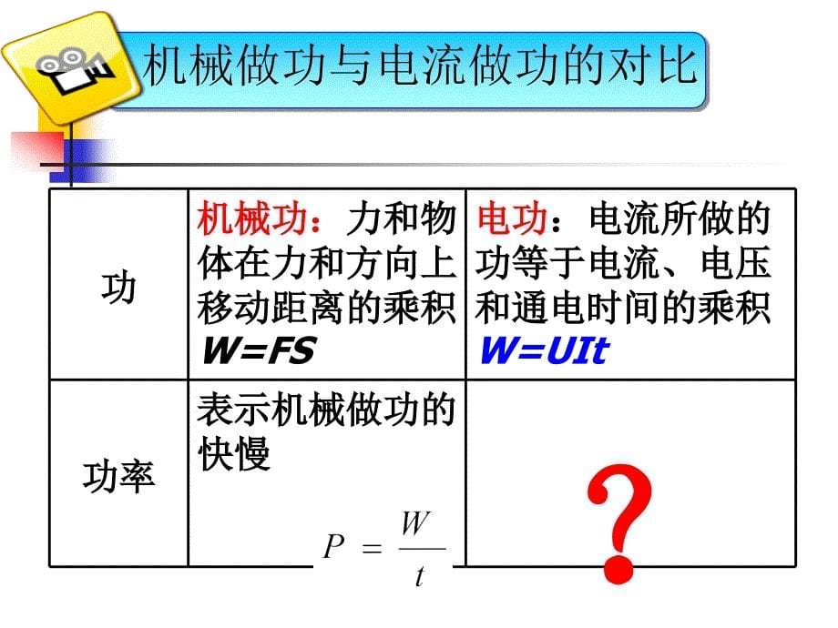 16-2电流做功的快慢（第一课时）_第5页