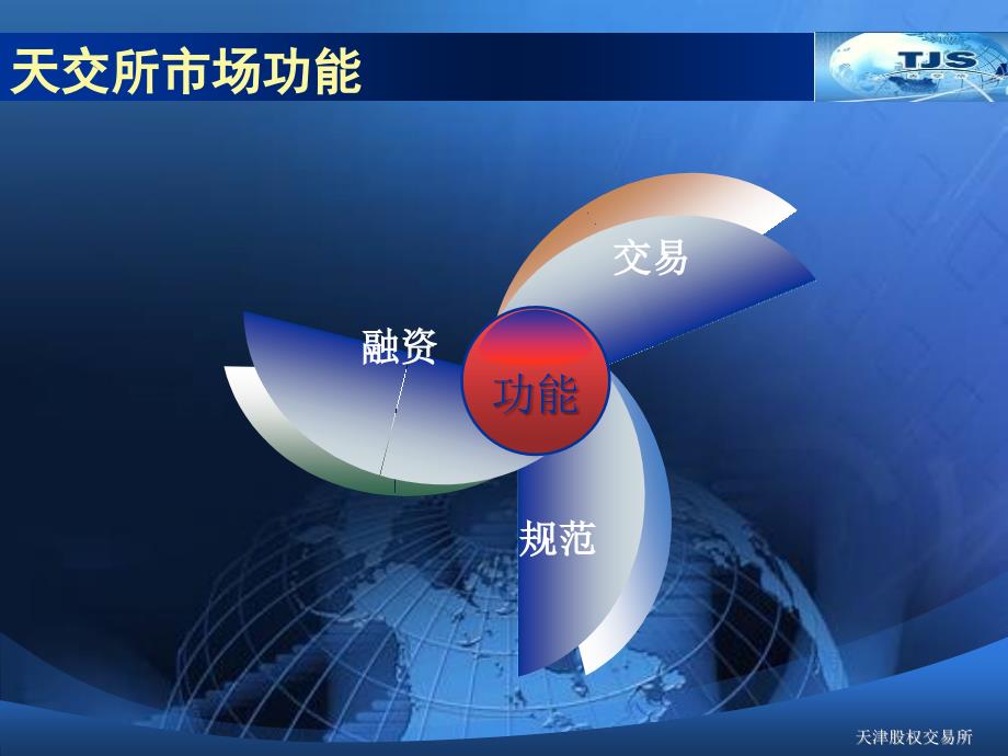 天津股权交易所业务介绍课件_第4页