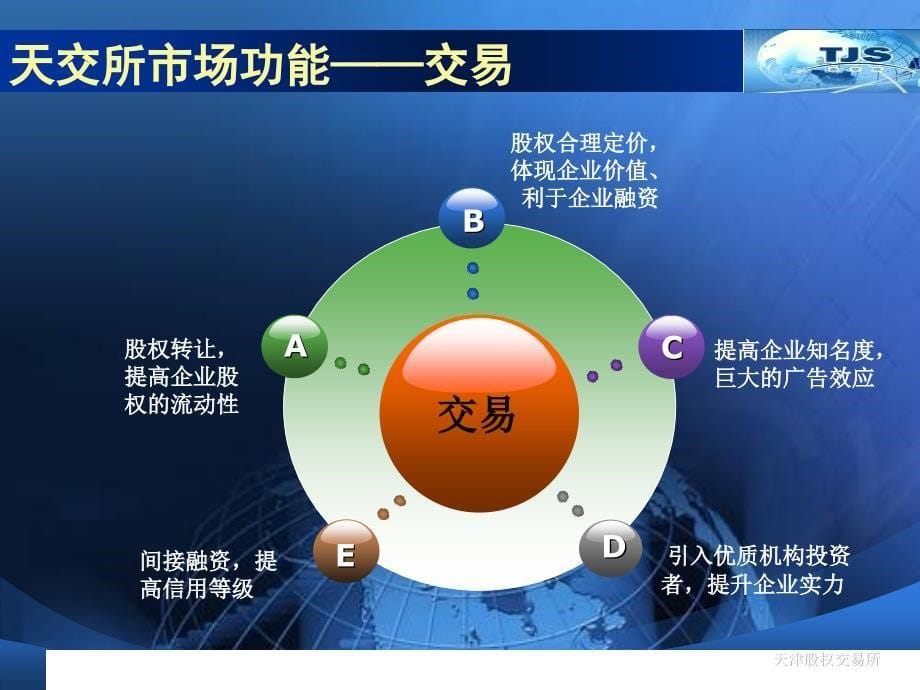 天津股权交易所业务介绍课件_第5页