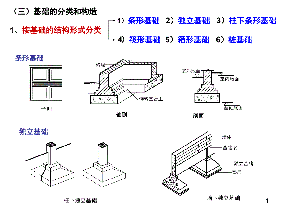 基础图片课堂PPT_第1页