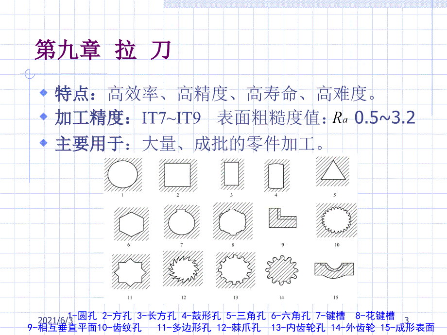 第九章-拉-刀_第3页