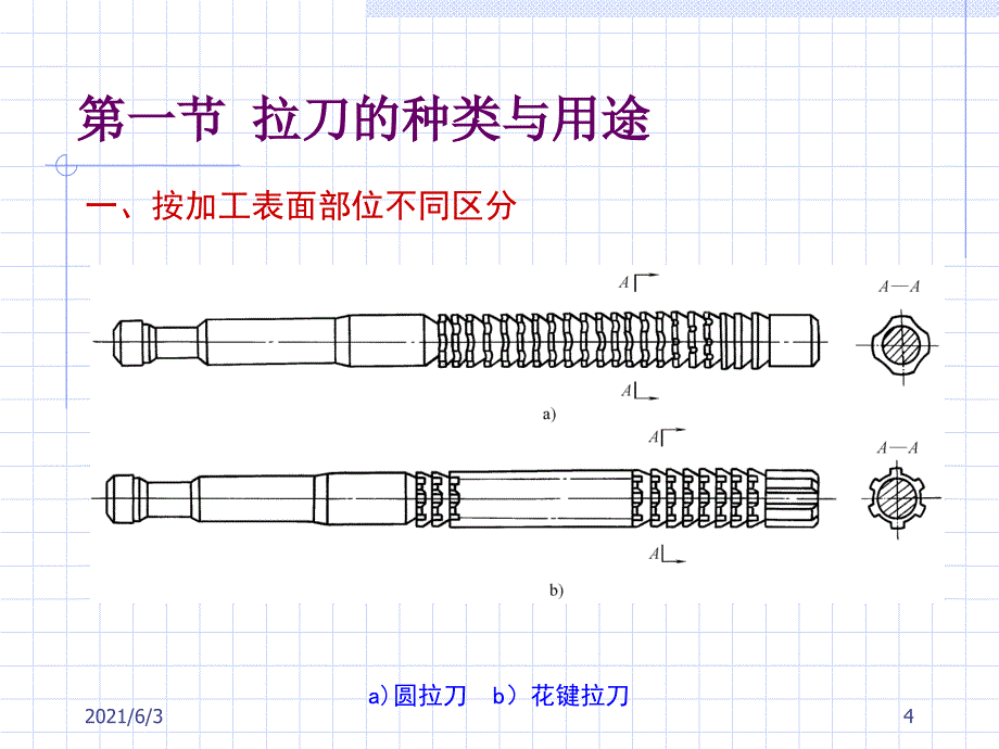 第九章-拉-刀_第4页