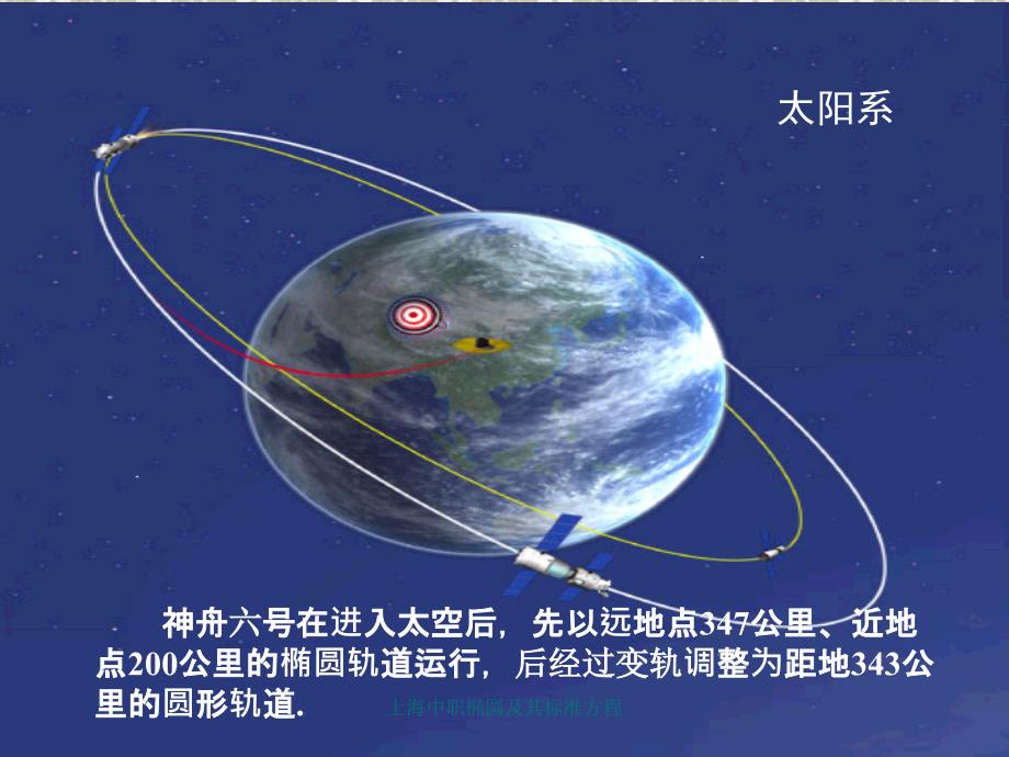 上海中职椭圆及其标准方程课件_第3页