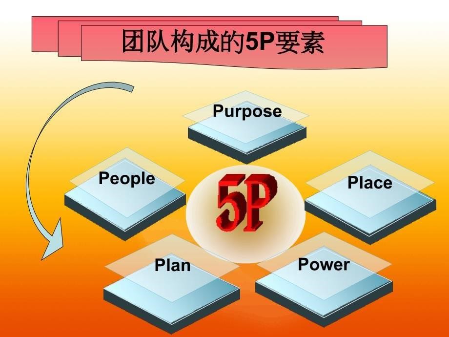 狼性团队管理PPT30页_第5页