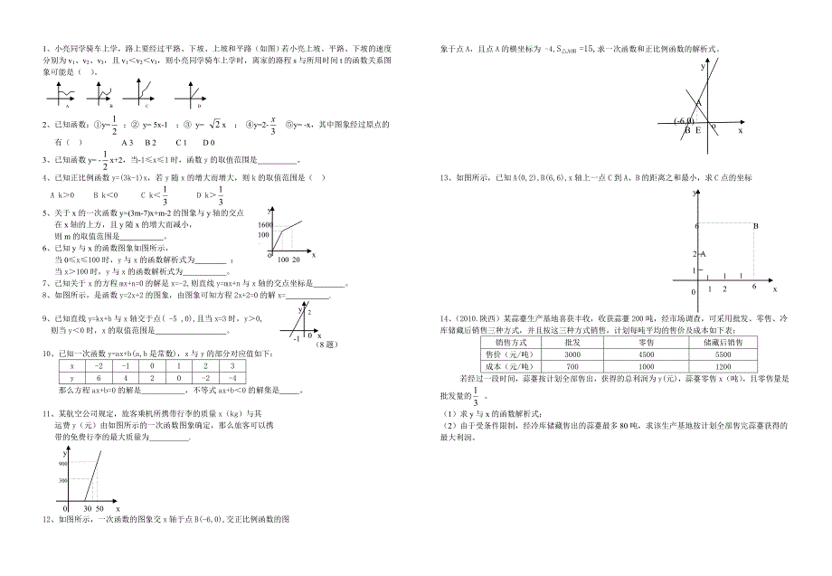 一次函数复习小结_第2页
