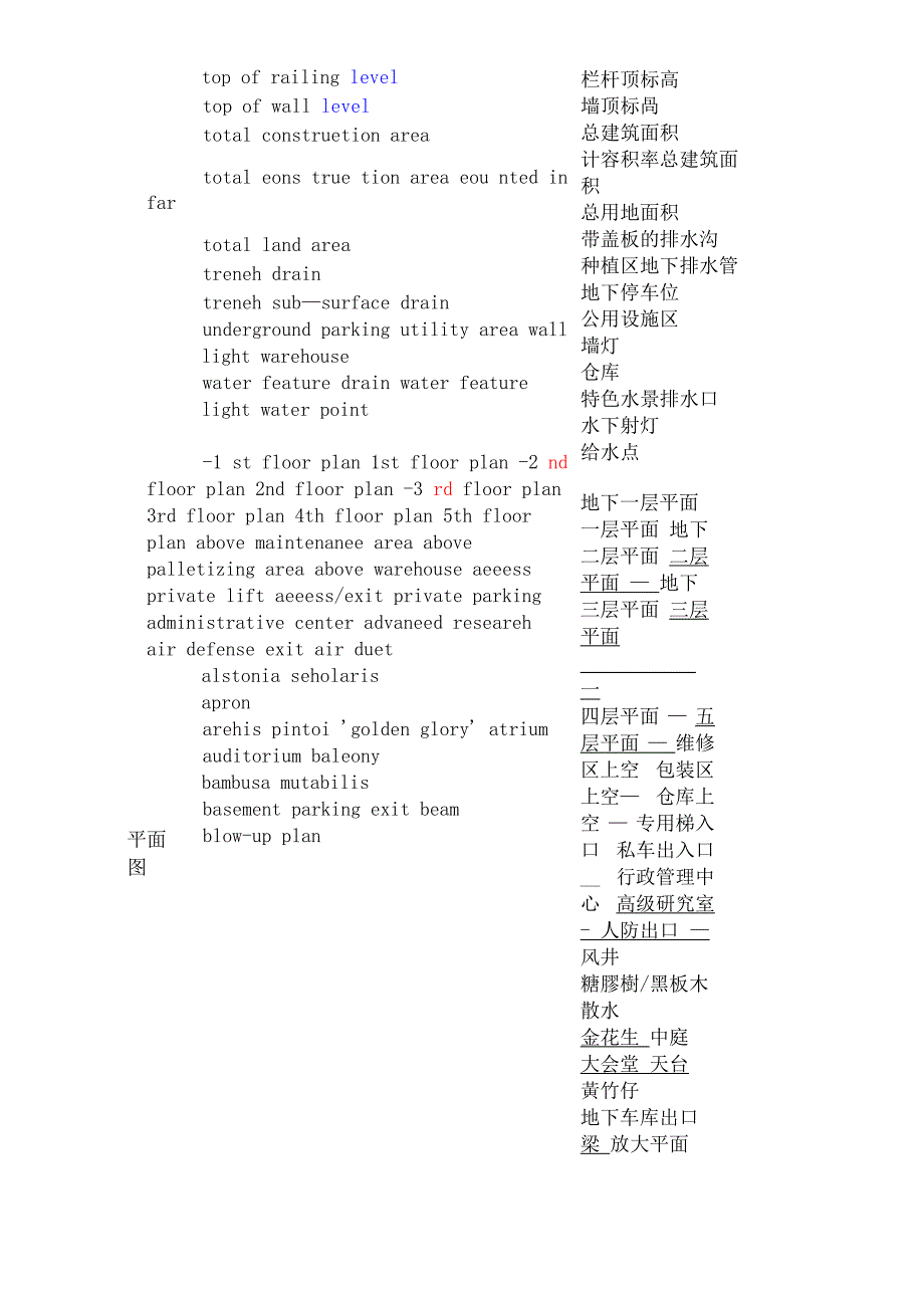 建筑单词中英文_第3页