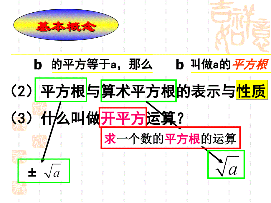 七年级数学实数复习_第3页