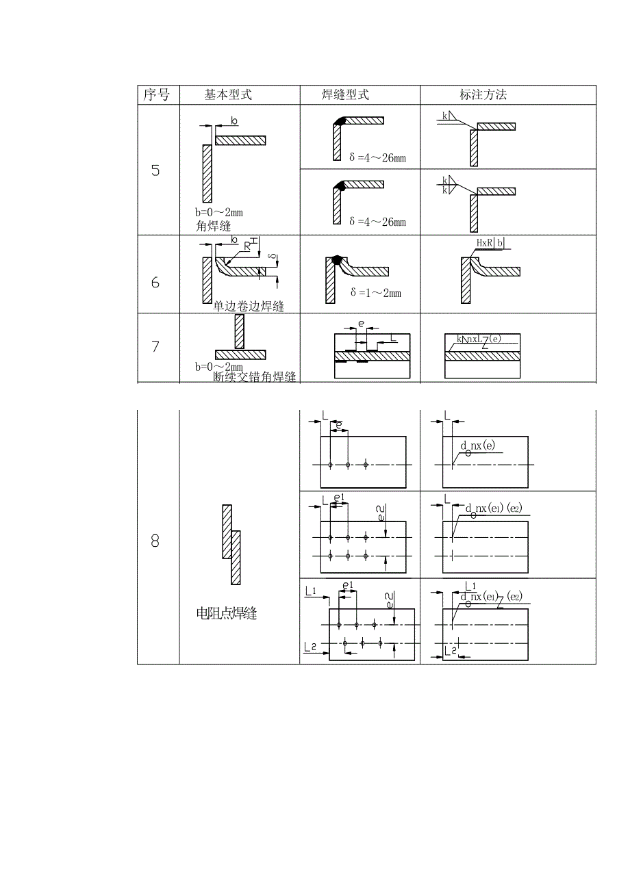 焊接基本常识及常见焊接符号标注讲义(设计)a_第4页