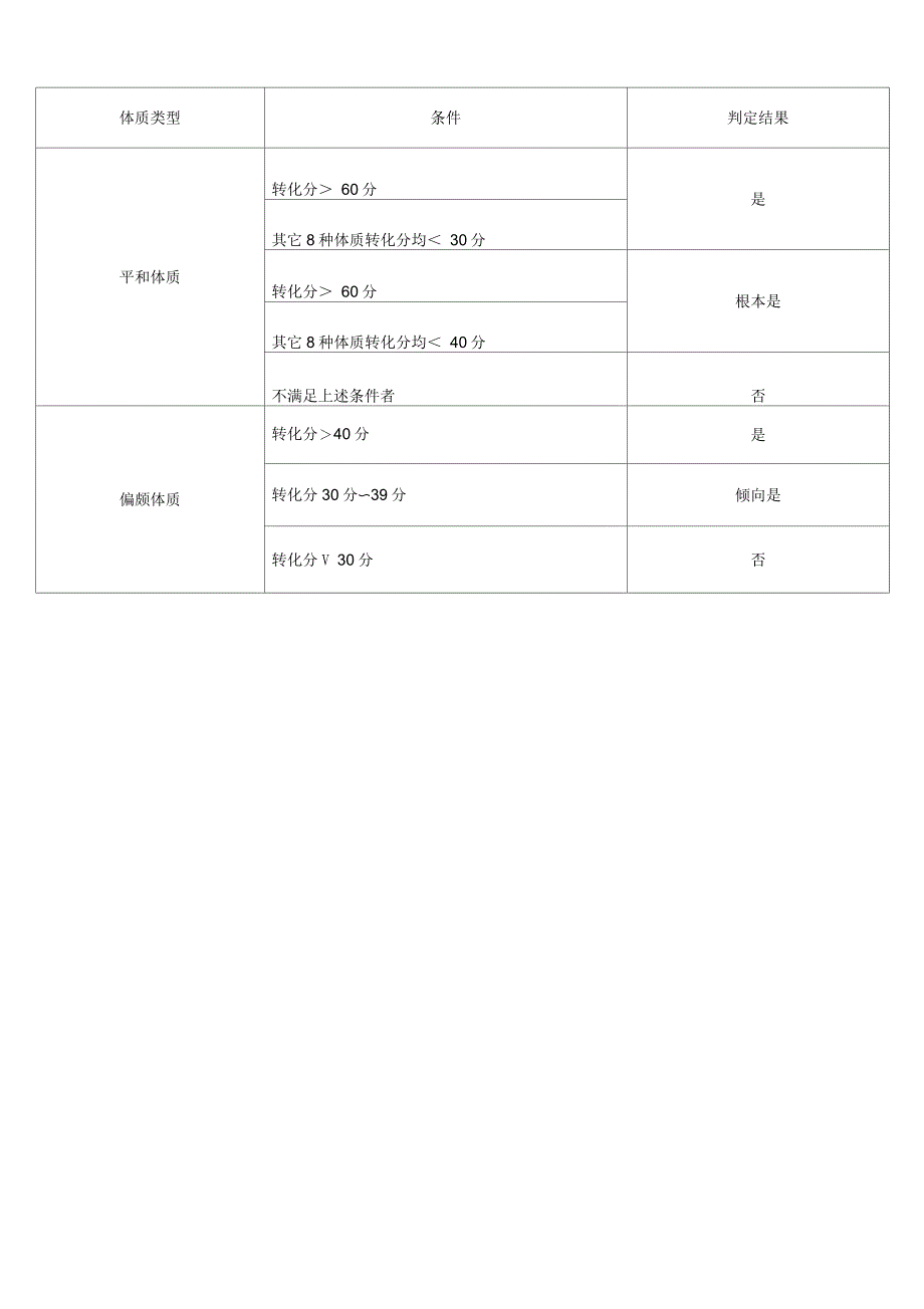 体质辨识评分表格_第4页