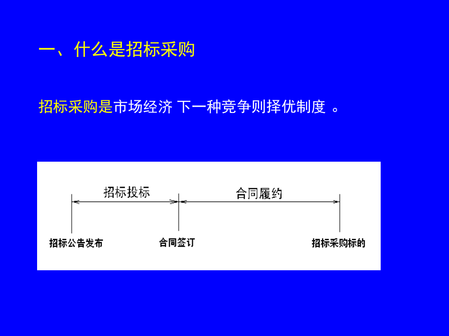 招标采购法律风险_第3页