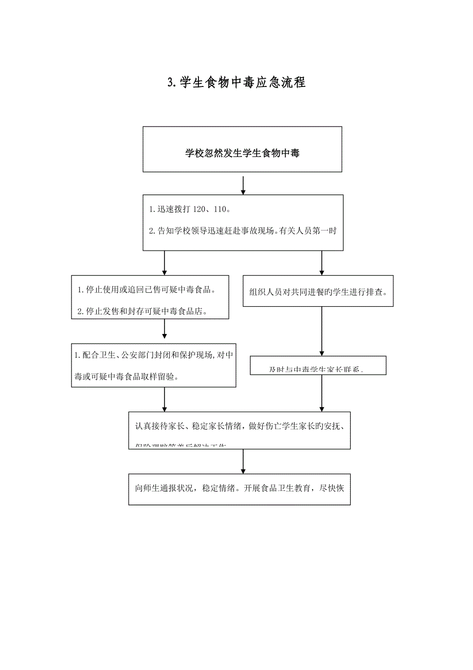 学校突发事件应急标准流程_第3页