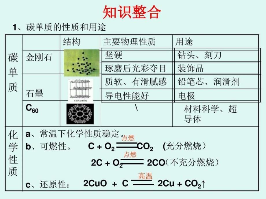 人教版九年级化学第六单元复习课件图文.ppt_第3页