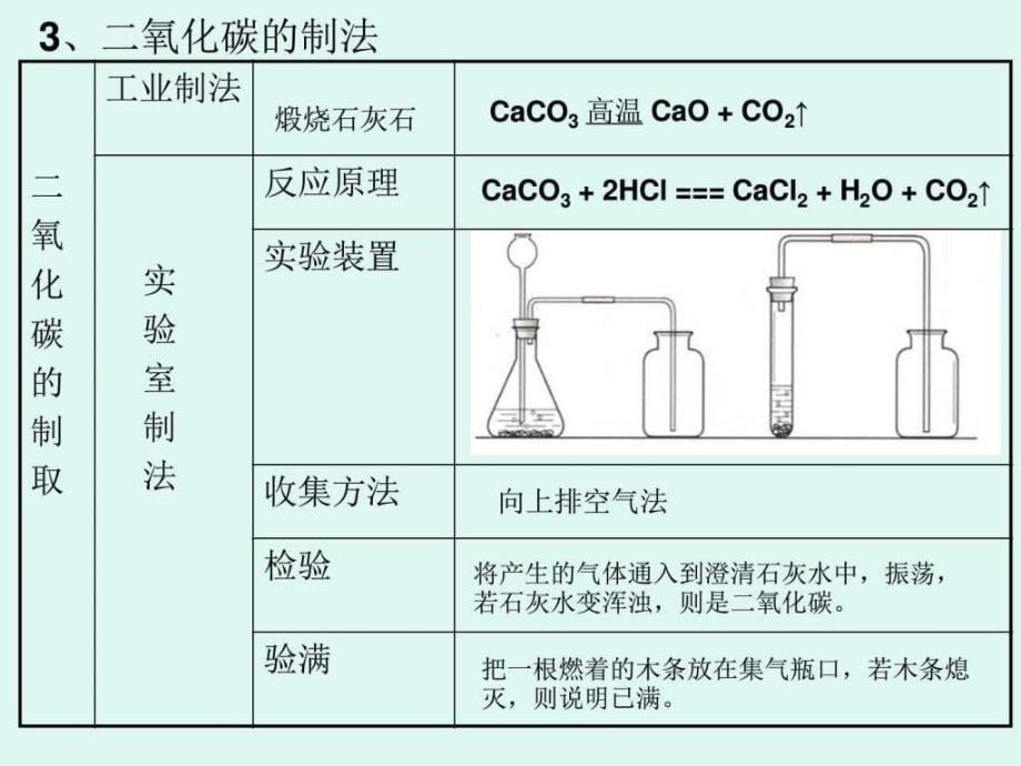 人教版九年级化学第六单元复习课件图文.ppt_第5页