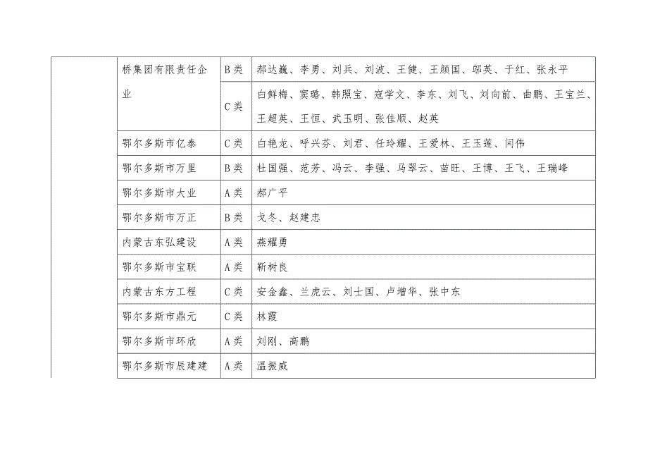 内蒙古自治区建筑施工企业三类人员安全生产考核首次申请_第2页