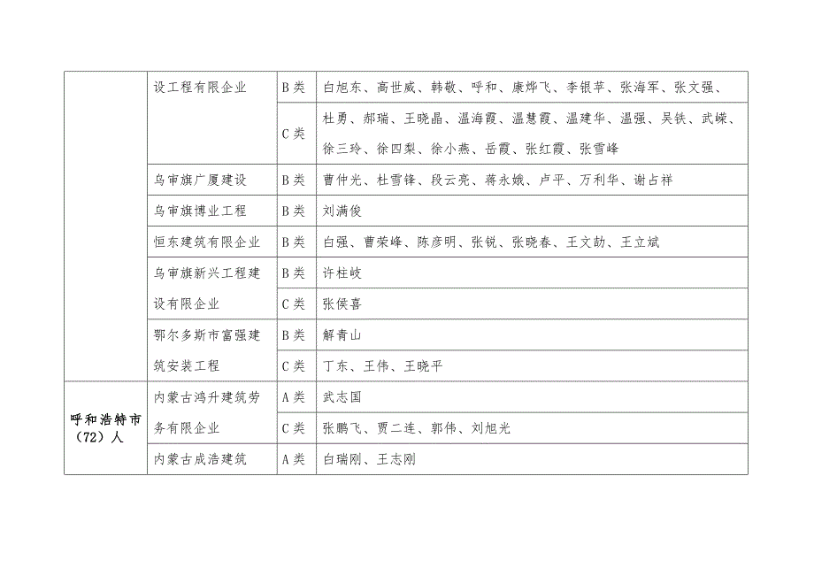 内蒙古自治区建筑施工企业三类人员安全生产考核首次申请_第3页