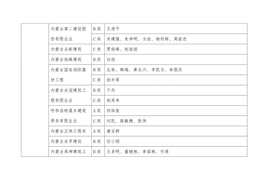 内蒙古自治区建筑施工企业三类人员安全生产考核首次申请_第4页